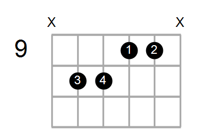 AmMaj7/G Chord